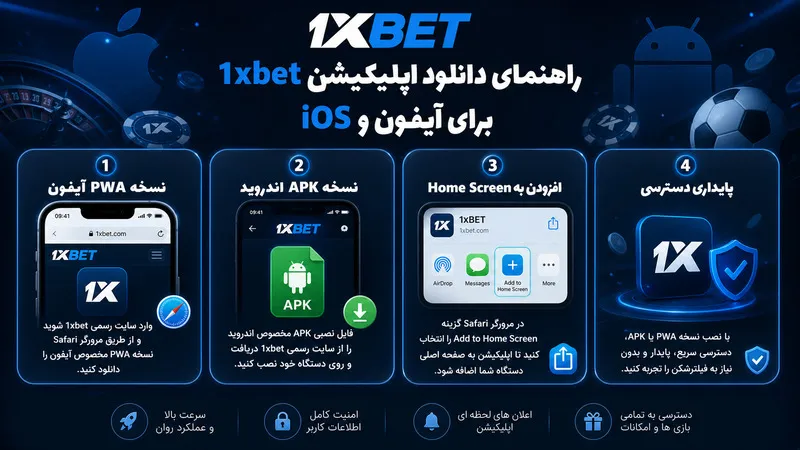 راهنمای دانلود اپلیکیشن 1xbet برای آیفون و iOS
