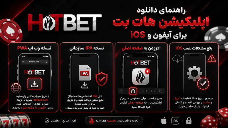 راهنمای دانلود اپلیکیشن هات بت برای آیفون و iOS