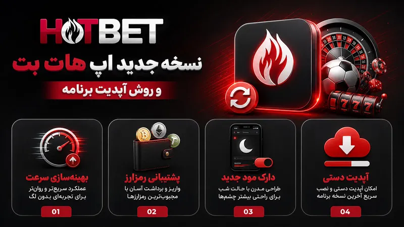 نسخه جدید اپ هات بت و روش آپدیت برنامه