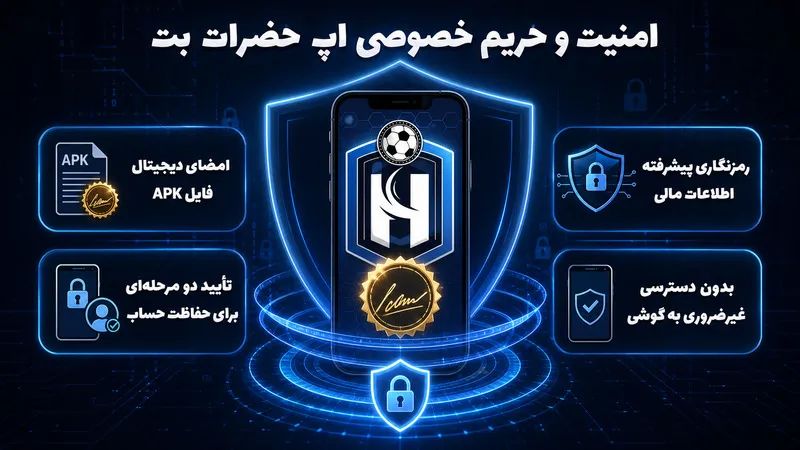 امنیت و حریم خصوصی در دانلود APK حضرات بت 🛡️