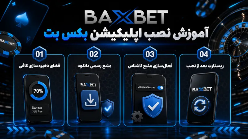 آموزش نصب اپلیکیشن بکس بت
