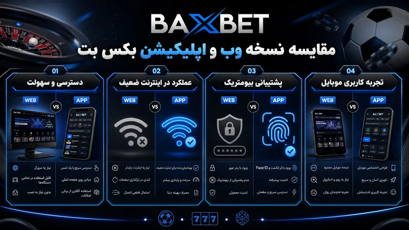 مقایسه نسخه وب و اپلیکیشن بکس بت