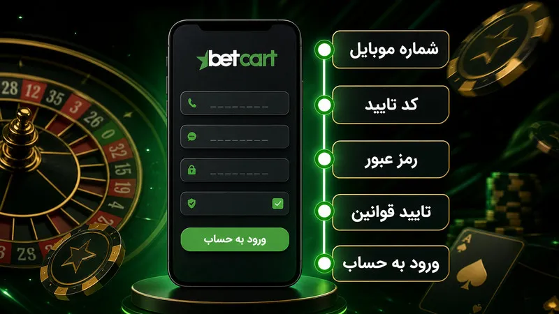 ورود امن به حساب کاربری اپلیکیشن بت کارت
