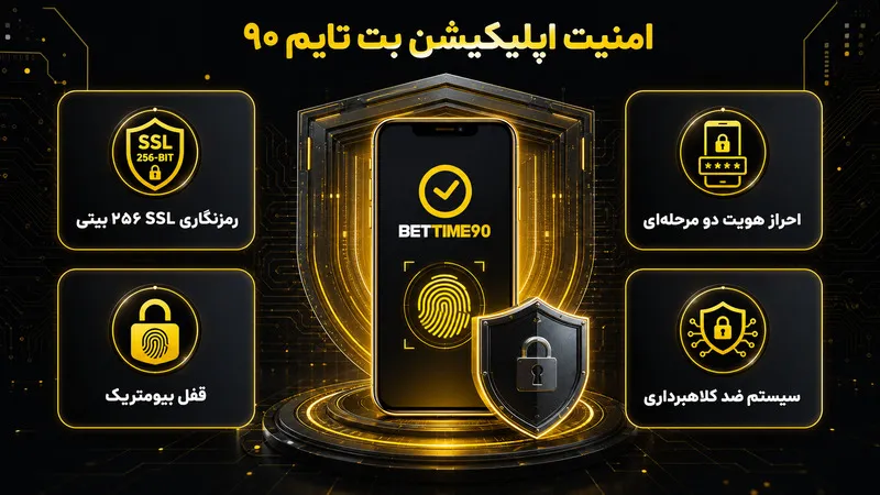 امنیت و حریم خصوصی در اپلیکیشن بت تایم 90
