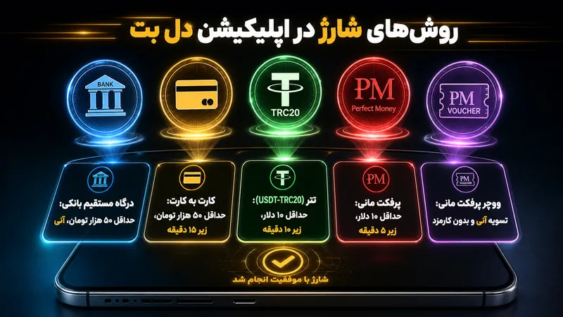 روشهای شارژ حساب در اپلیکیشن دل بت