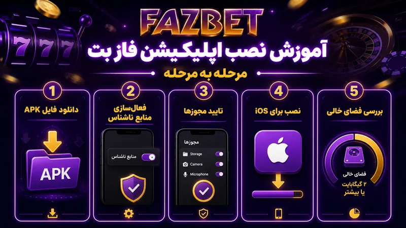 آموزش نصب اپلیکیشن فاز بت مرحله به مرحله