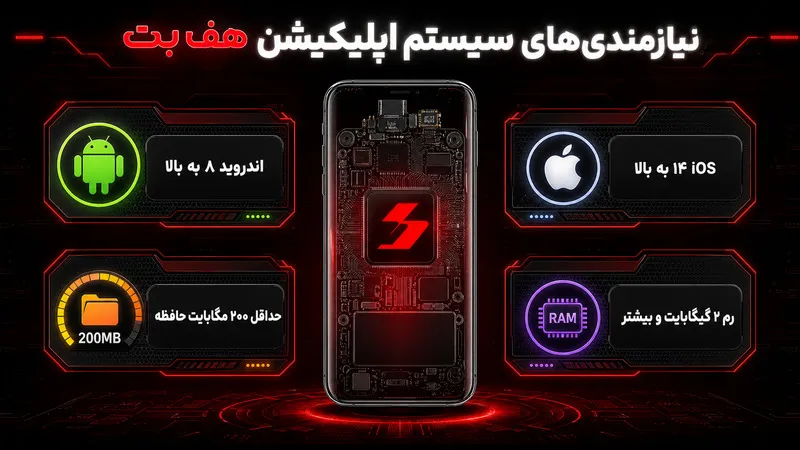 حداقل نیازمندیهای سیستم برای نصب اپلیکیشن هف بت