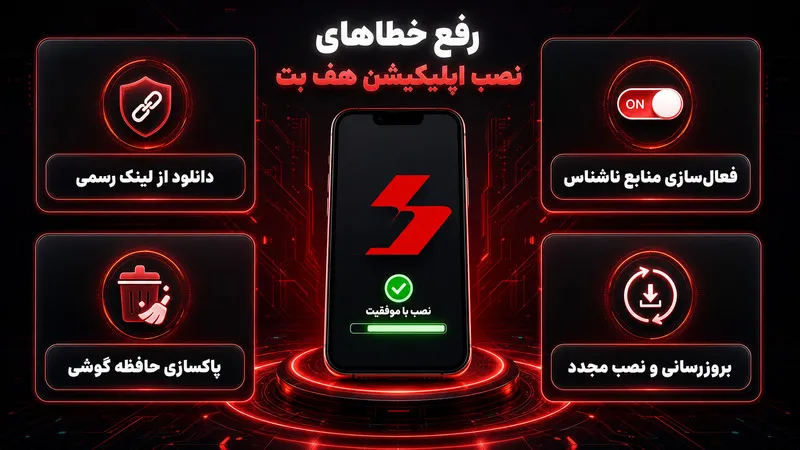 خطاهای رایج هنگام دانلود و نصب اپلیکیشن هف بت
