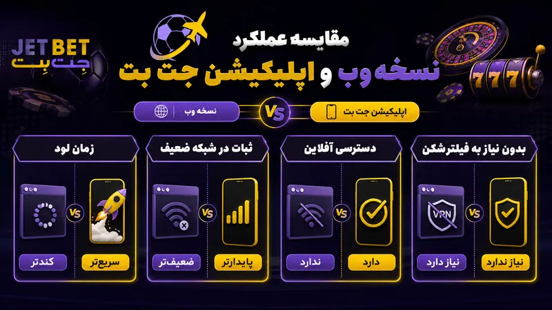 مقایسه عملکرد نسخه وب و اپلیکیشن جت بت