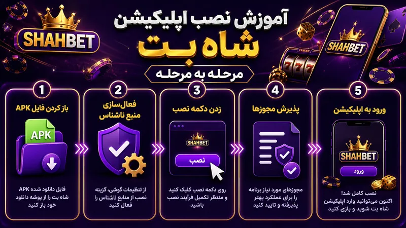 آموزش نصب اپلیکیشن شاه بت مرحله به مرحله
