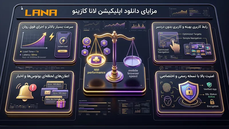 آیا اپلیکیشن لانا کازینو ارزش دانلود کردن دارد؟