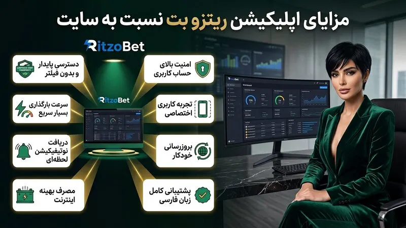 مزایای کلیدی نصب اپلیکیشن ریتزو بت نسبت به سایت ⭐️