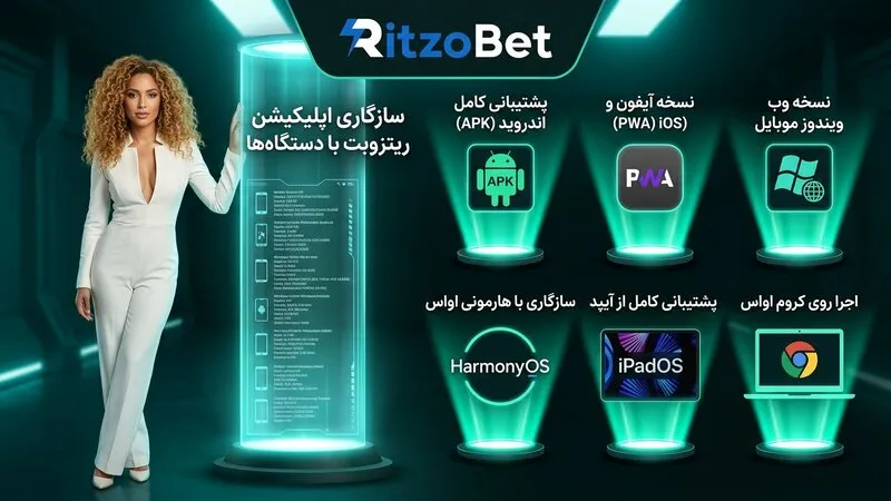 مقایسه نسخههای مختلف اپلیکیشن ریتزو بت و سازگاری دستگاهها 📊